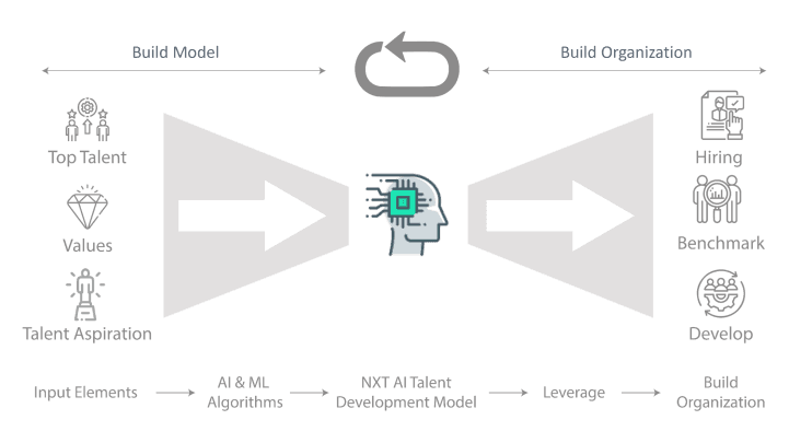 Building the AI Talent Model