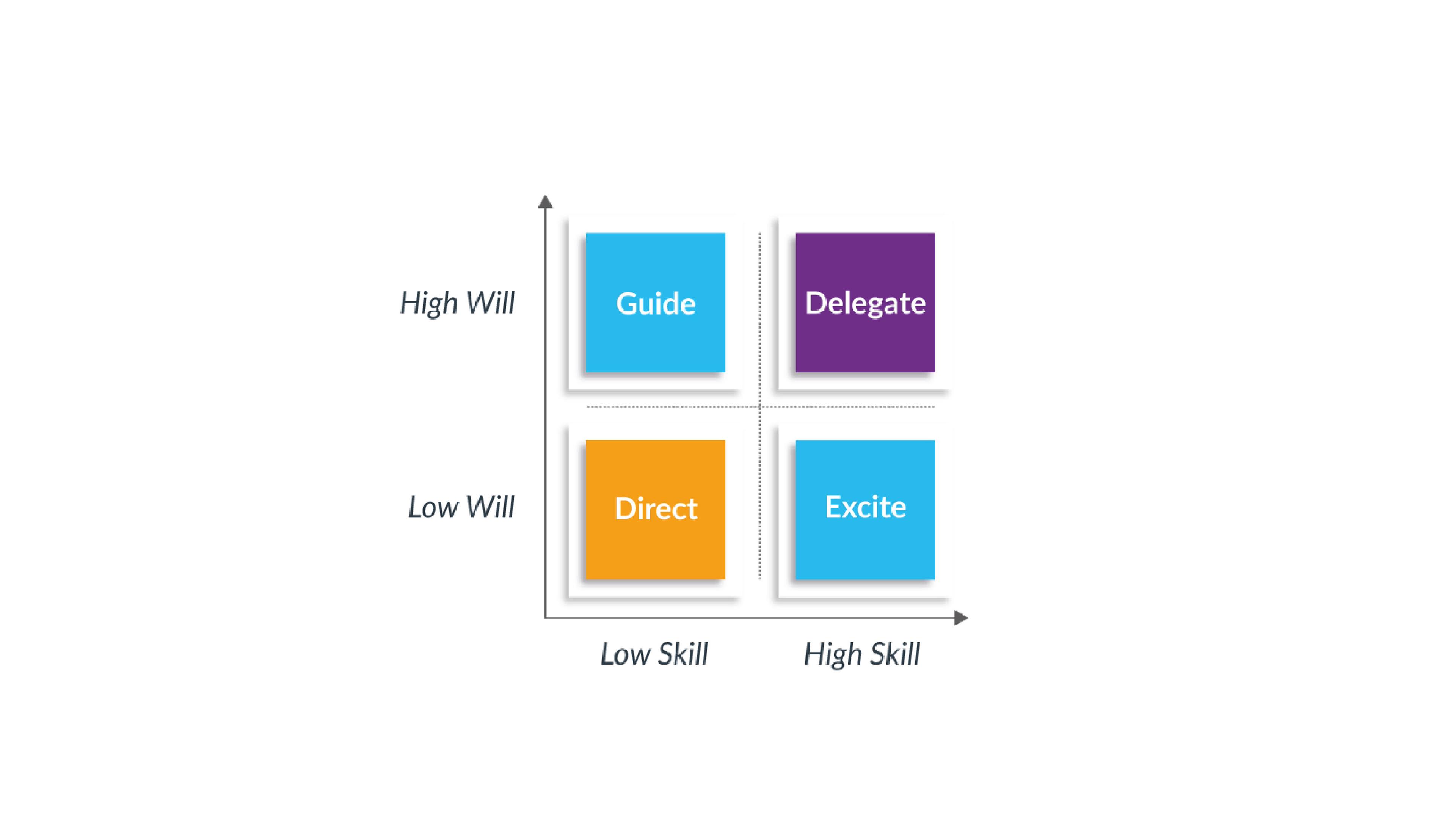 Hiring the Right Talent: The Skill-Will Matrix